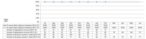Regulatory KPI21a Graph