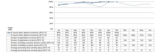 Regulatory KPI21b Graph