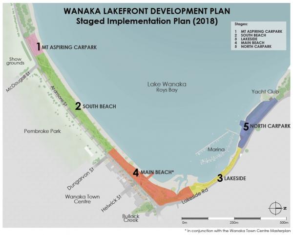 Staged Implementation Plan