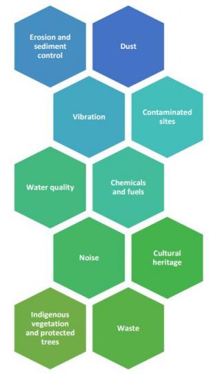 10 environmental elements2