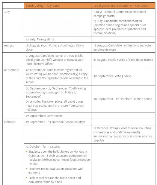 Youth voting 2019 teachers resource FINAL Page 5