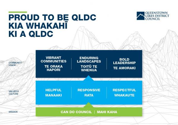 proud to be qldc